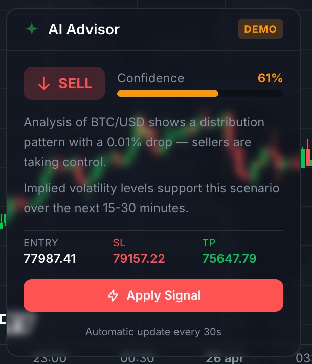 SyntraMarkets AI Advisor with Apply Signal